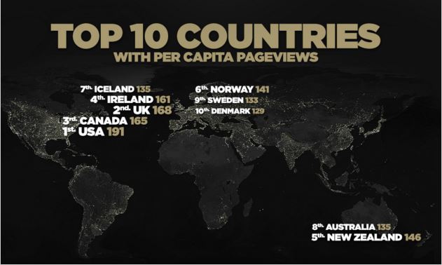 Classement des 10 premiers pays en 2015 (pornhub)