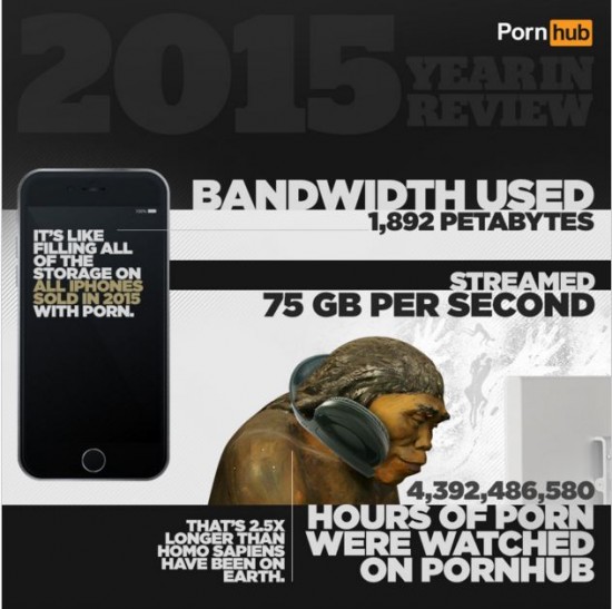 Les chiffres de Pornhub sur 2015