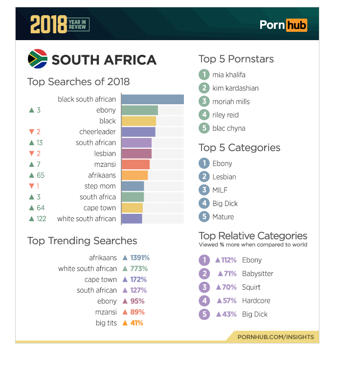 Pornhub-Afrique du sud